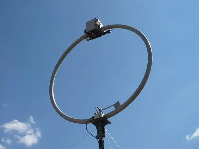 loop